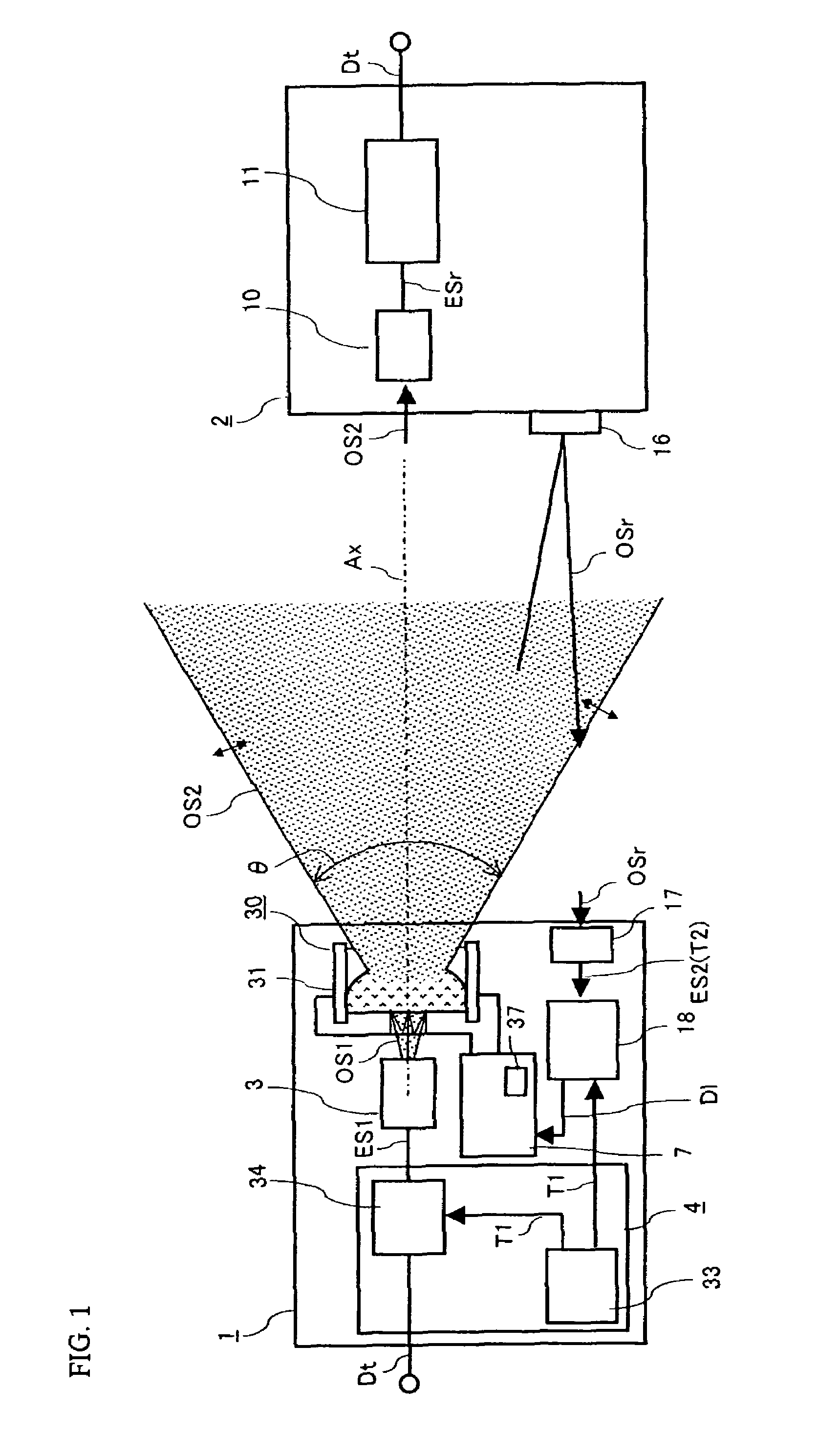 Liquid lens optical transmitter system