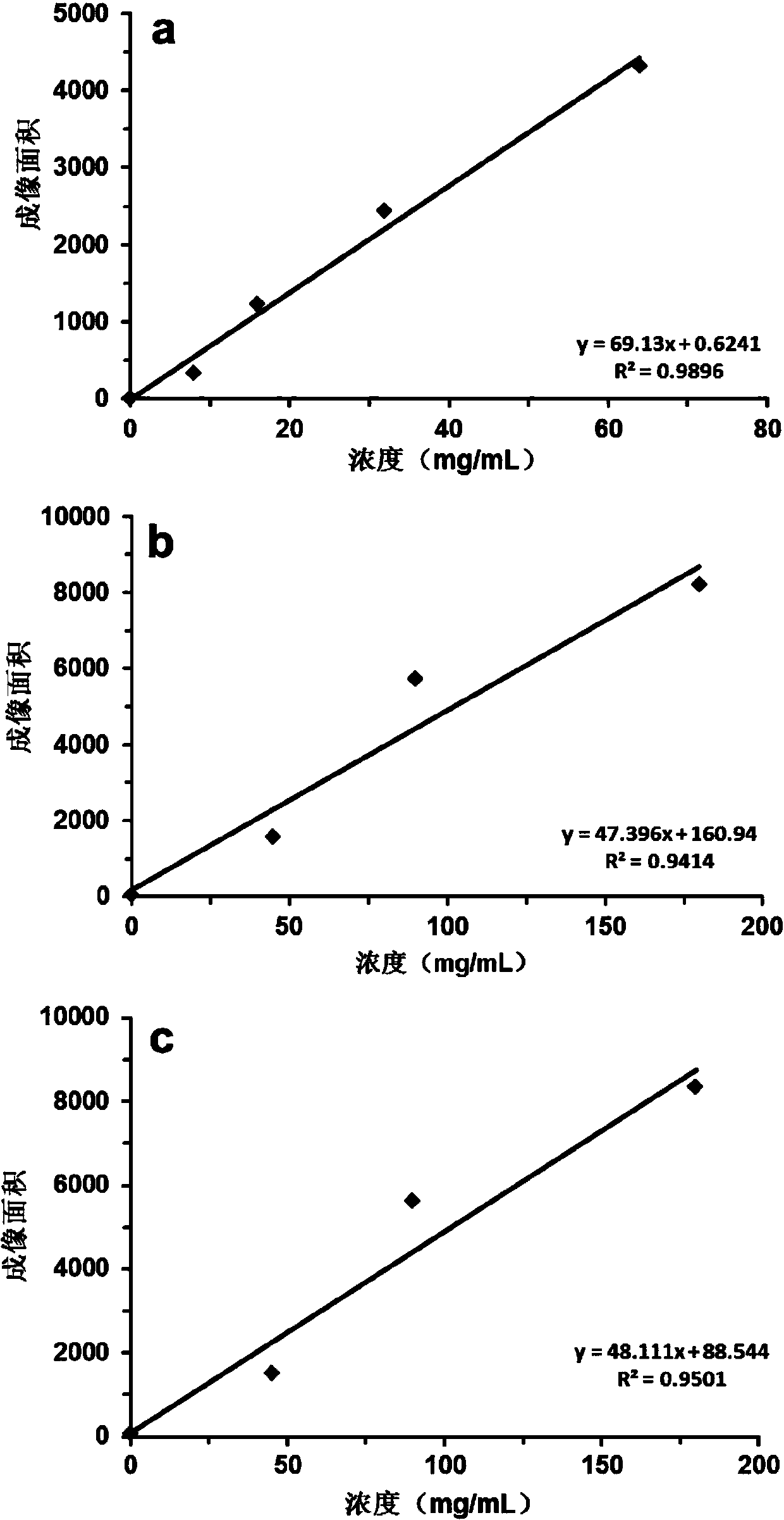 A detection method for gadolinium-containing hydroxyapatite nanoparticles