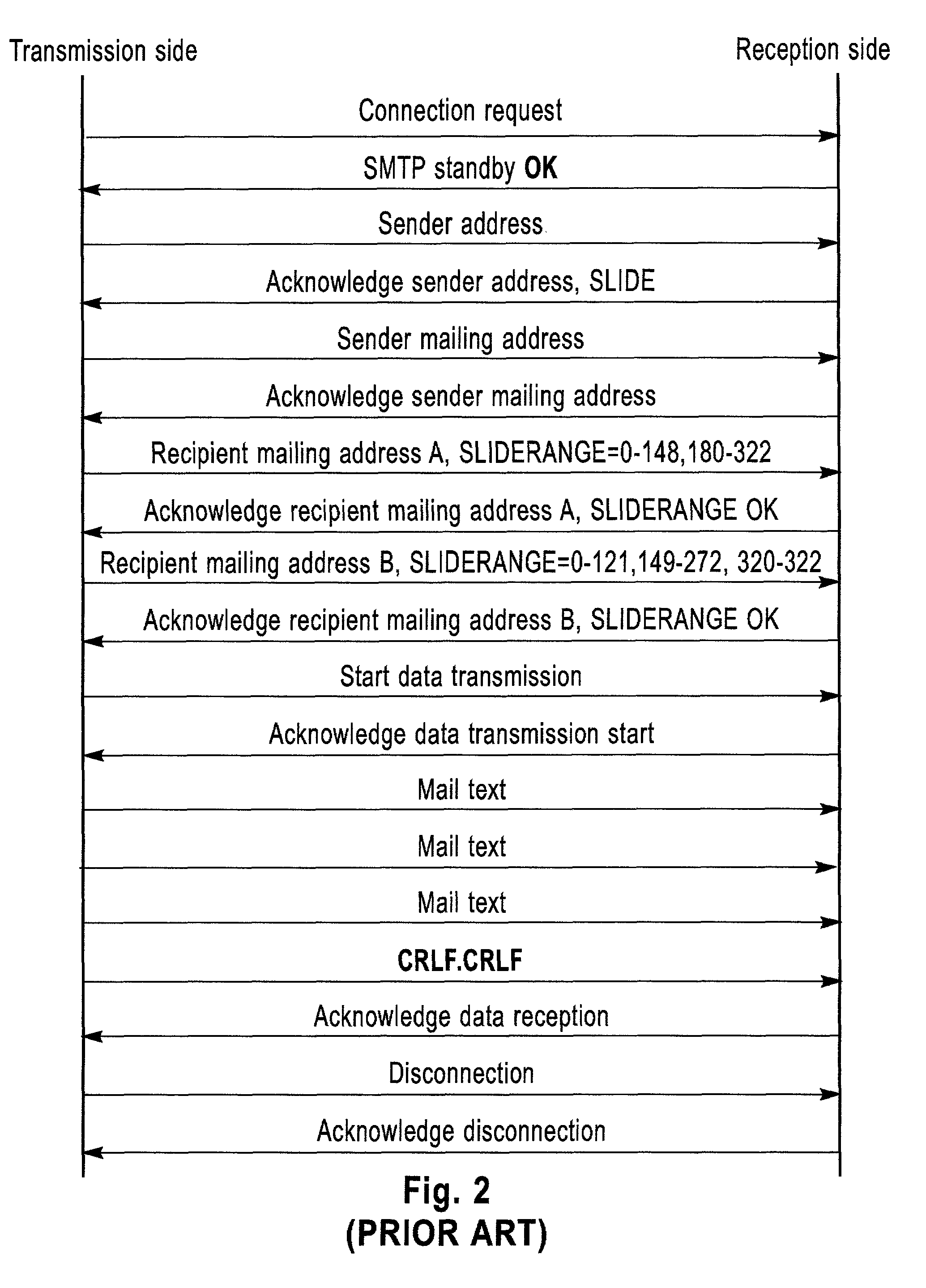 System and method for effective mail transmission