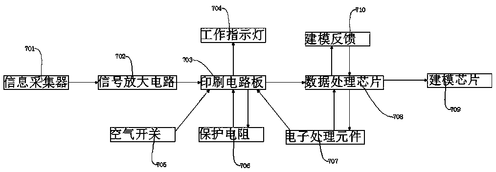 Data modeling processing structure of big data genetic algorithm