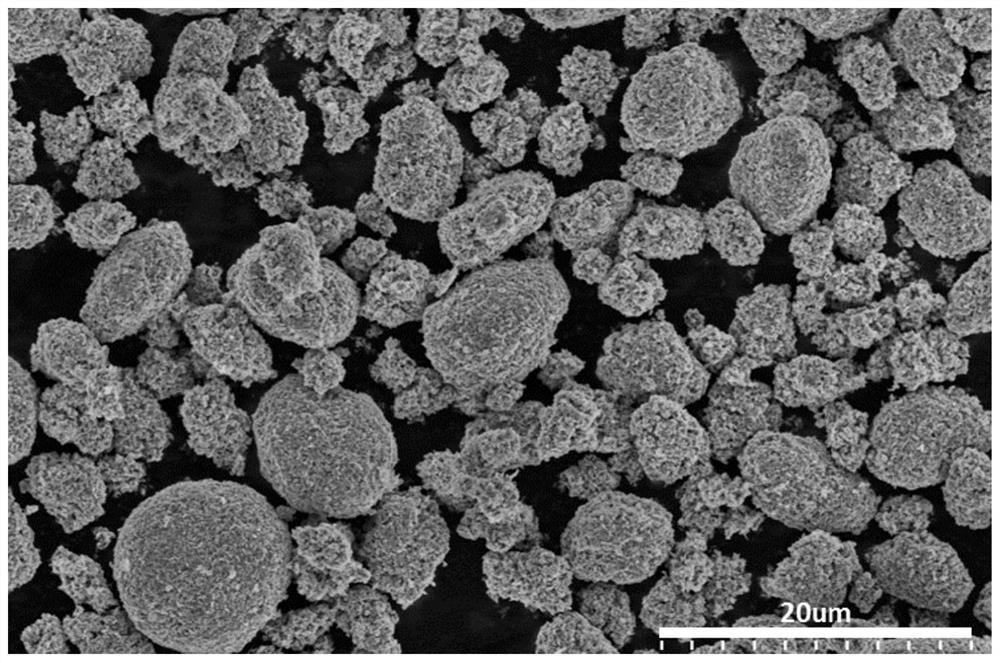 High energy density nickel cobalt lithium manganese oxide positive electrode material and preparation method thereof