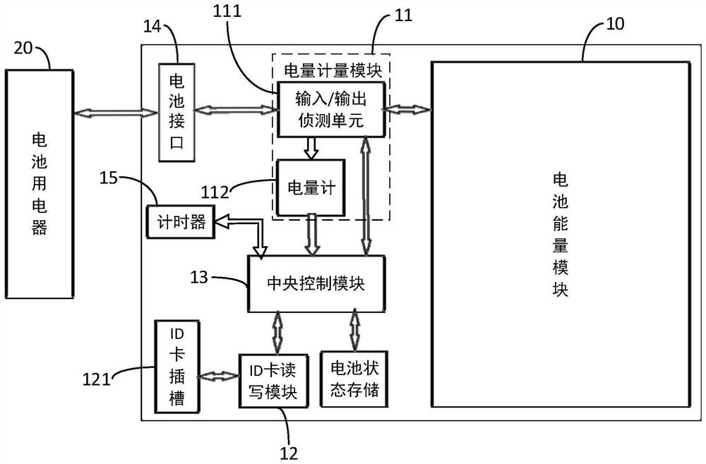 Charging method and charging device for battery replacement battery