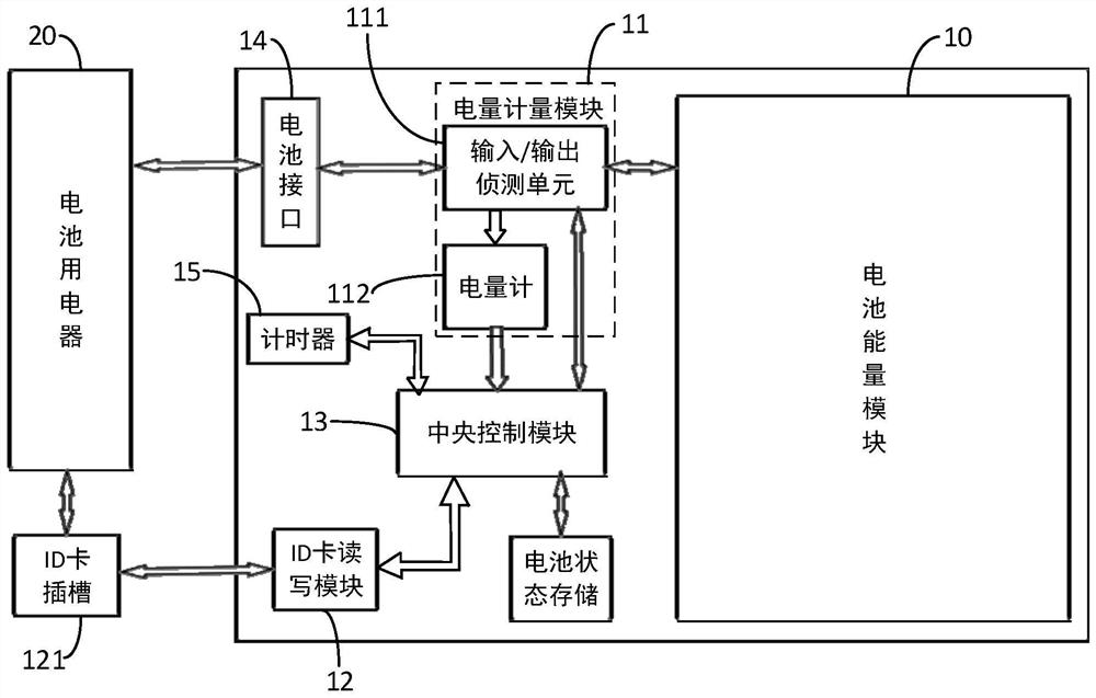 Charging method and charging device for battery replacement battery