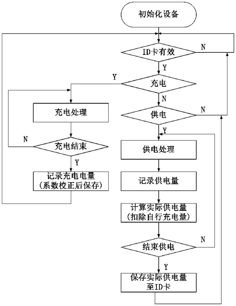 Charging method and charging device for battery replacement battery