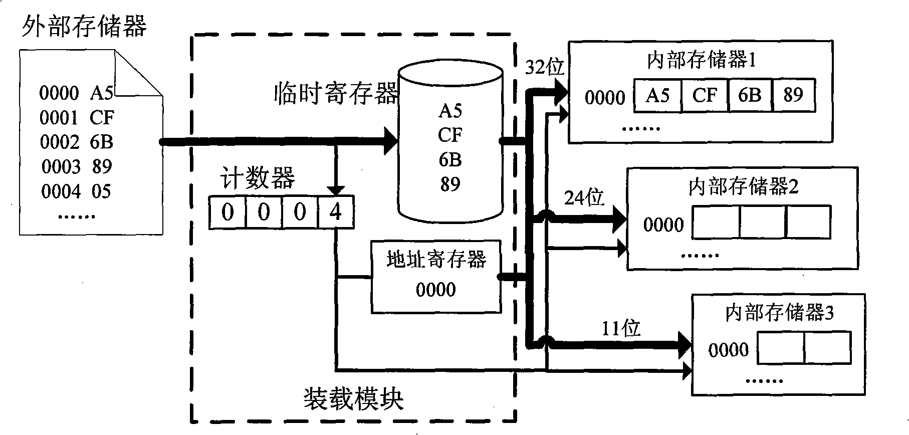 Method for dynamically loading embedded type Java processor microcode instruction set