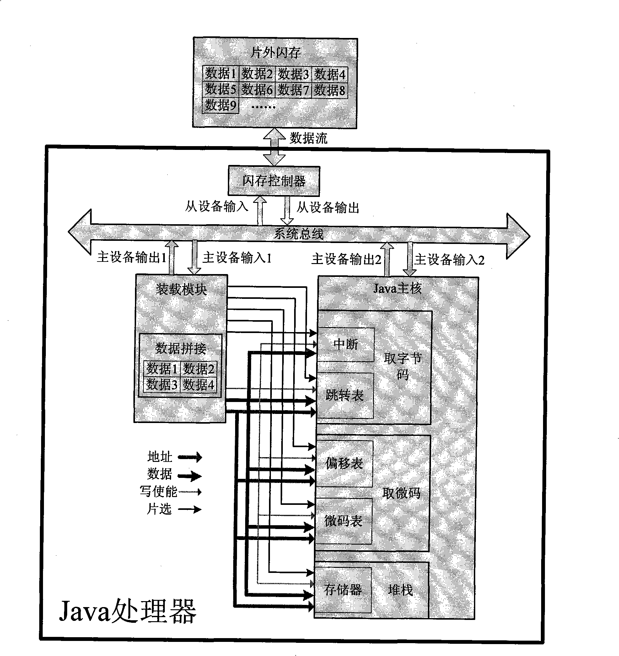 Method for dynamically loading embedded type Java processor microcode instruction set