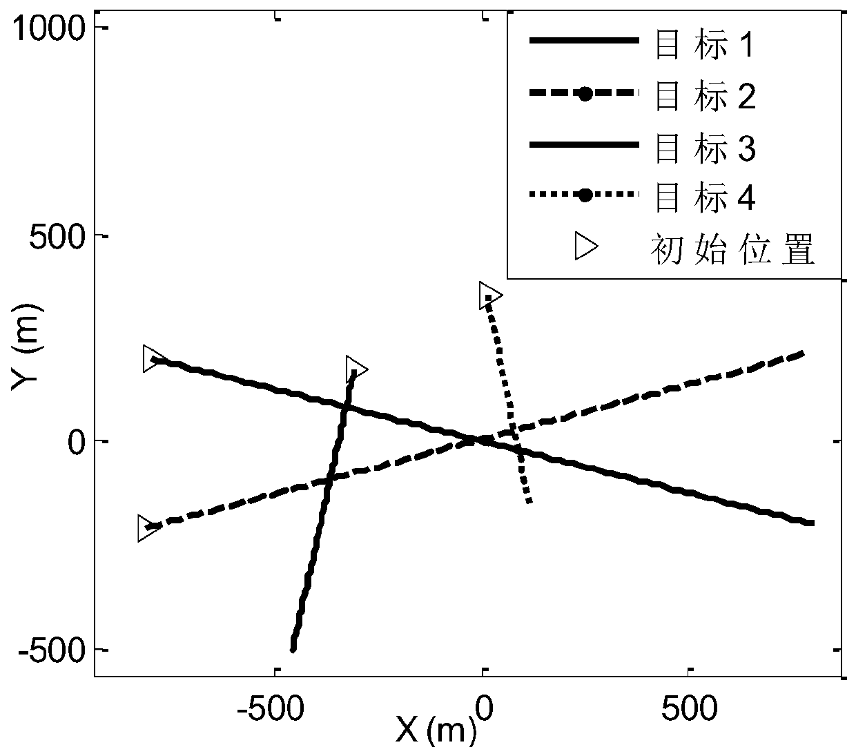 Extended target measurement set division and tracking method based on target prediction