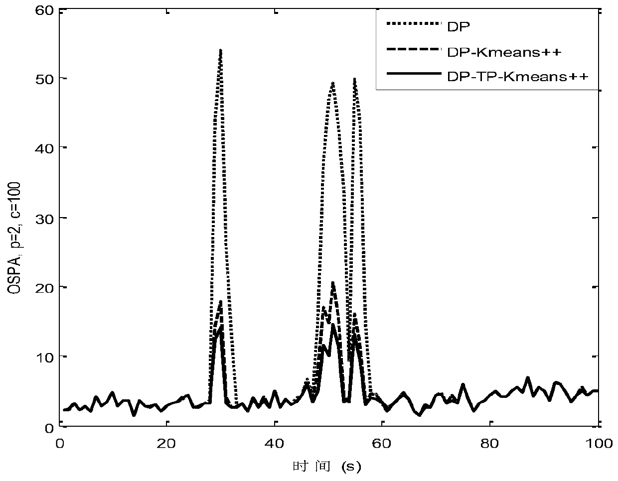 Extended target measurement set division and tracking method based on target prediction