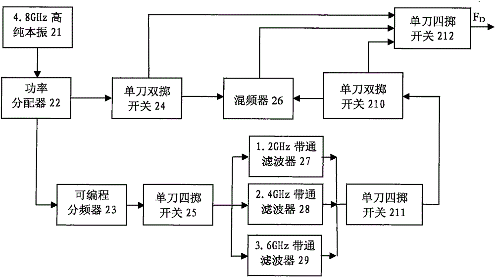 Low-phase noise microwave local oscillation generating device and method