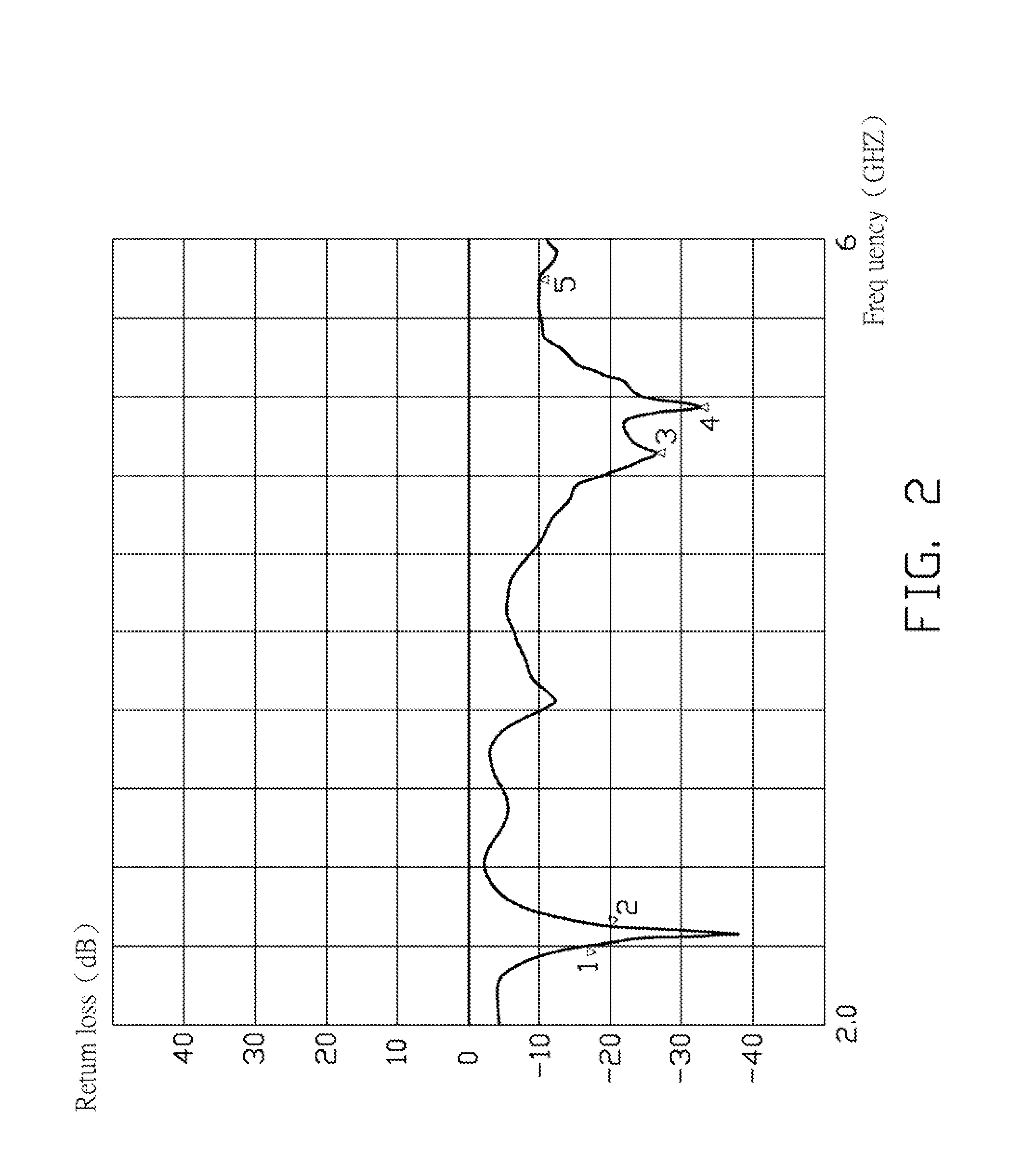 Dual-band antenna