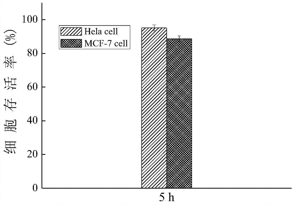 Method applied to quantitative detection of carbon dioxide exhaled by cancer cells