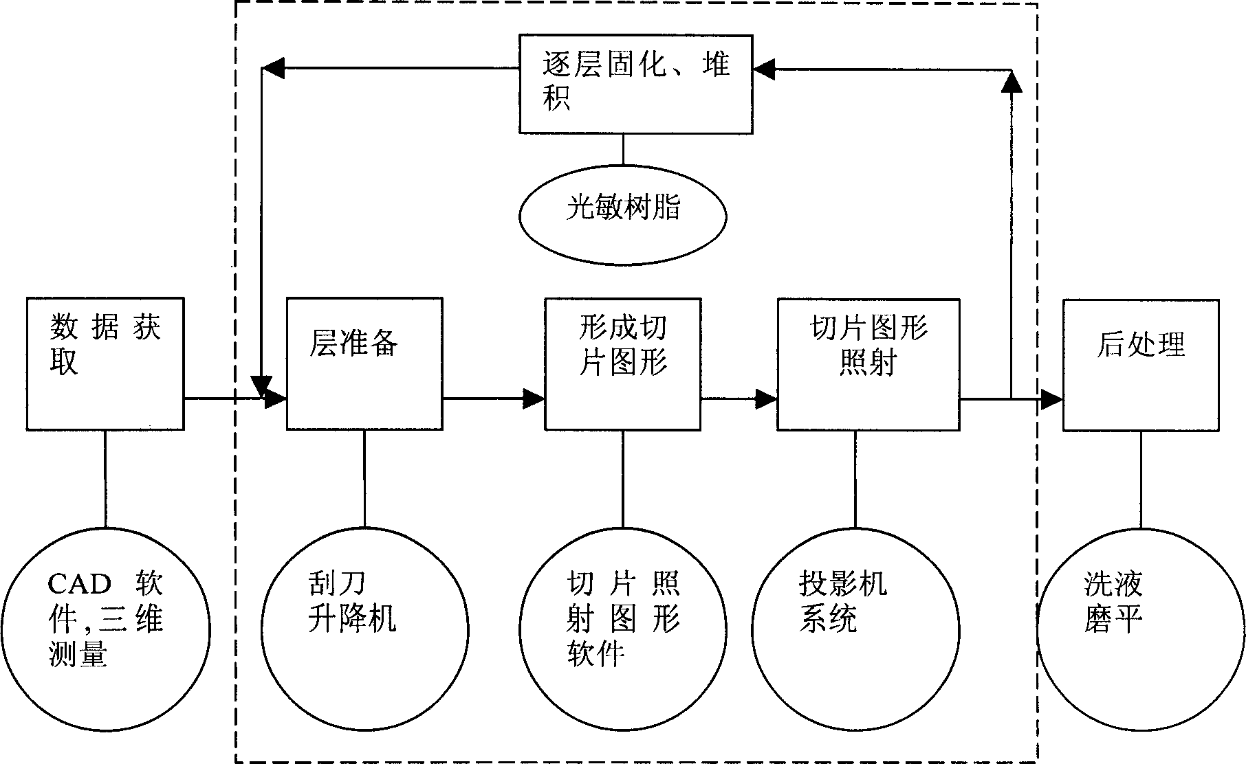 Quick forming method by adoption of projection technique