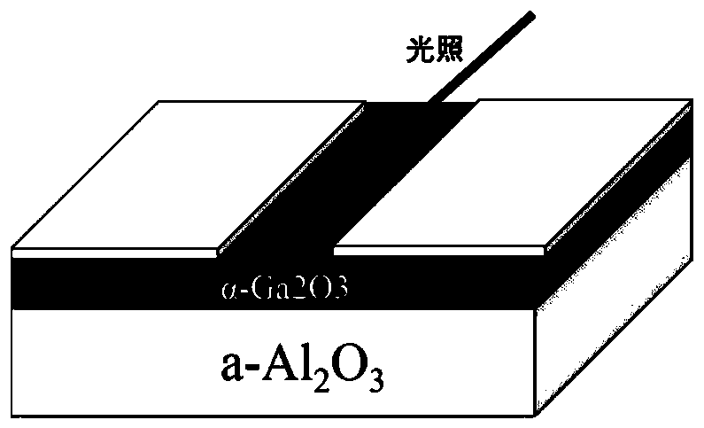 MSM type alpha-Ga2O3 based solar blind ultraviolet light detector