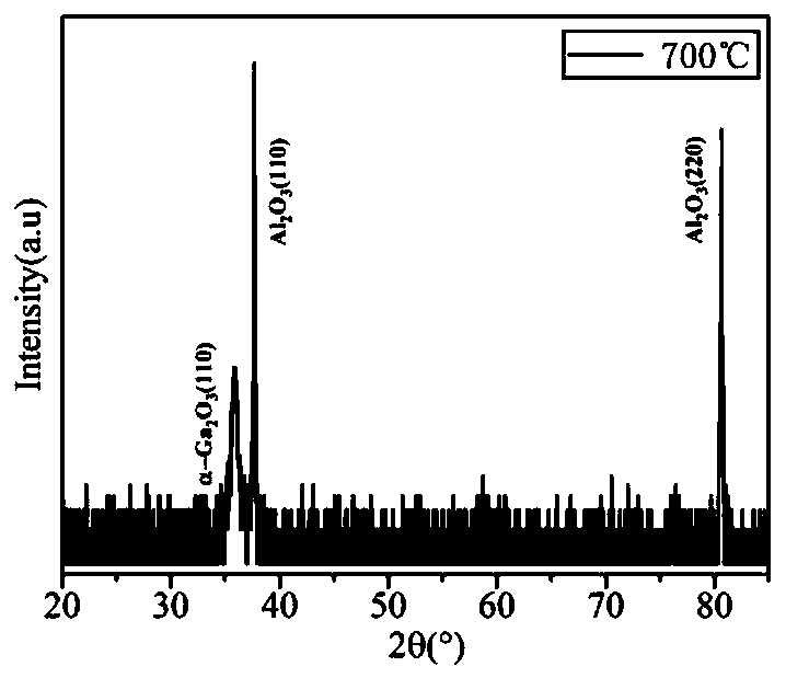 MSM type alpha-Ga2O3 based solar blind ultraviolet light detector