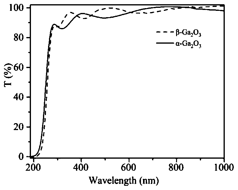 MSM type alpha-Ga2O3 based solar blind ultraviolet light detector