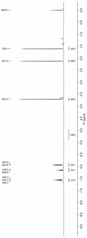 Visible light-catalyzed acyl transfer method for preparation of aniline derivatives