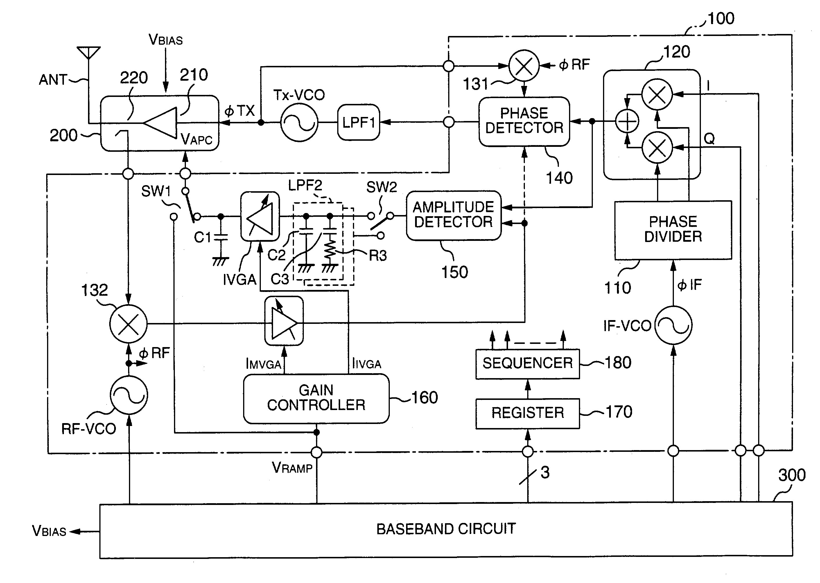 Communication semiconductor integrated circuit, a wireless communication apparatus, and a loop gain calibration method