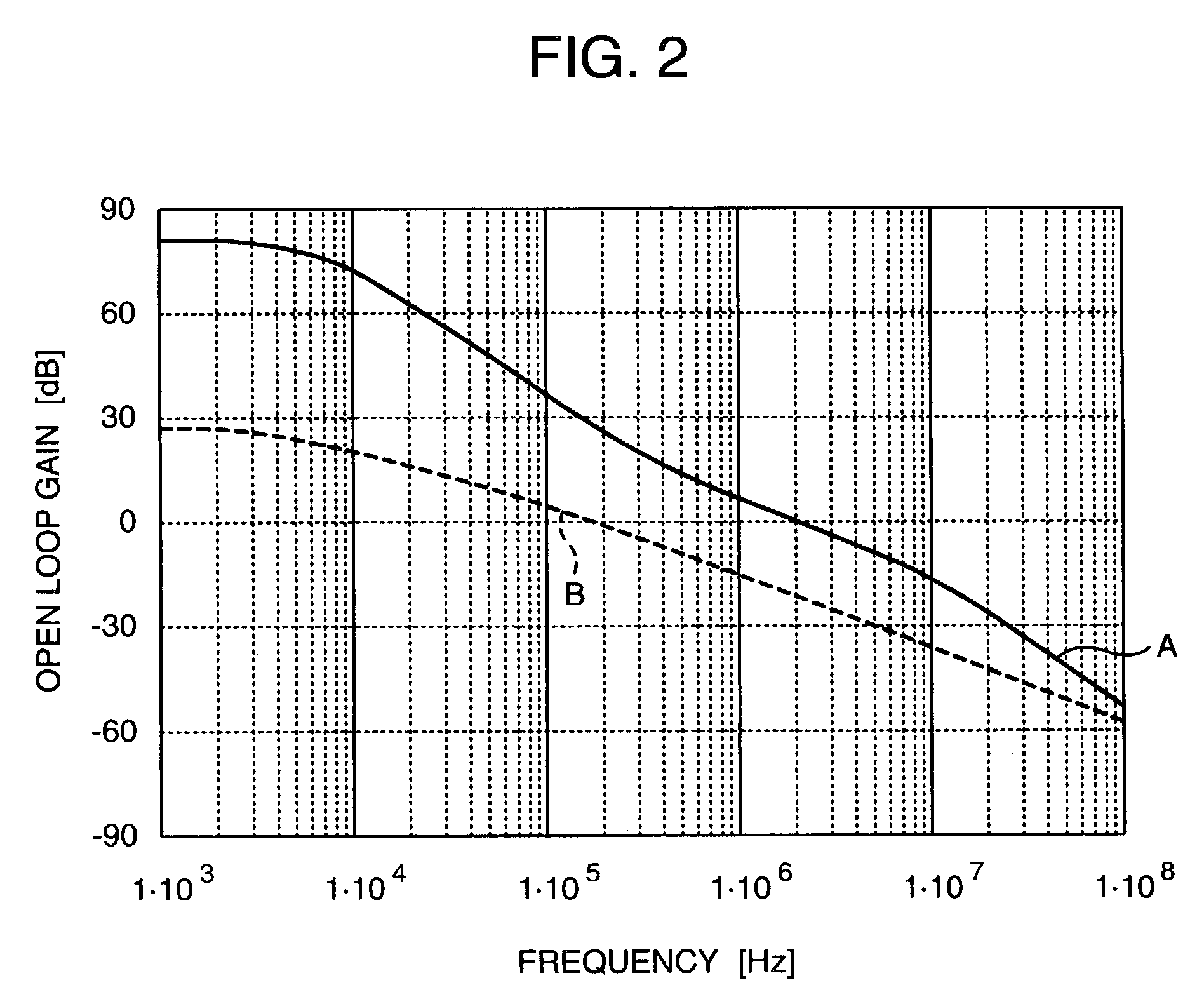 Communication semiconductor integrated circuit, a wireless communication apparatus, and a loop gain calibration method