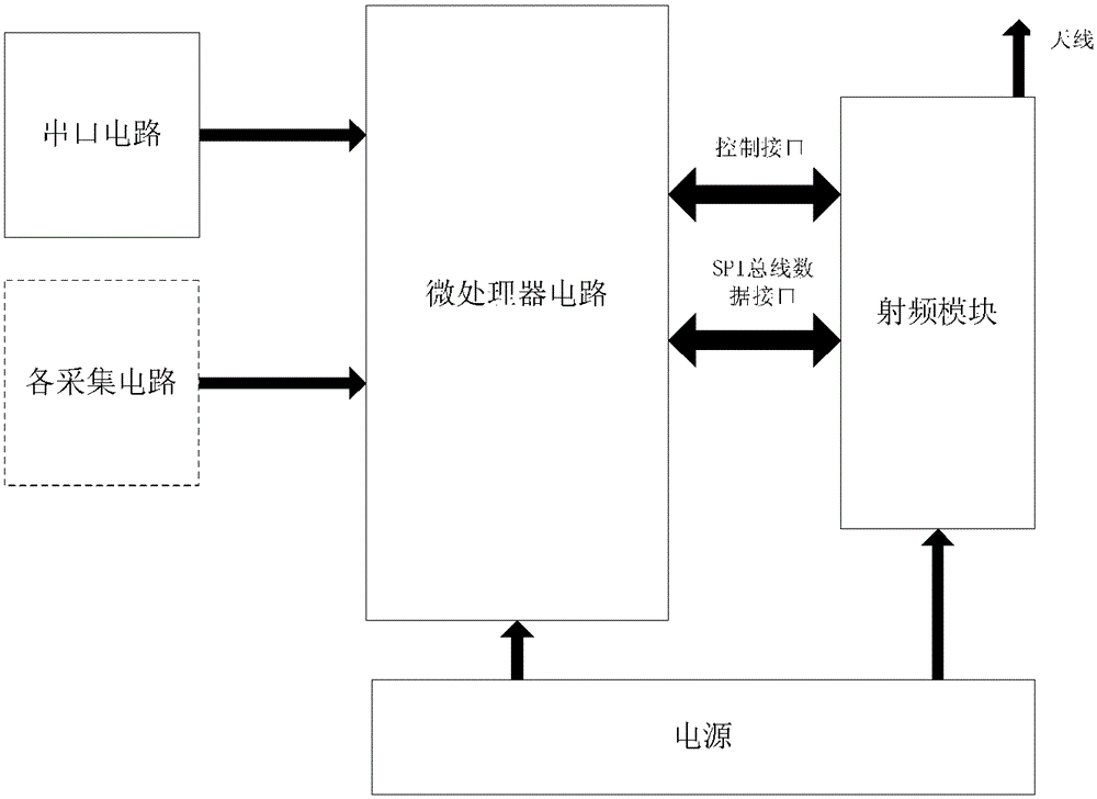 A low-power industrial wireless network data transmission device and its application method