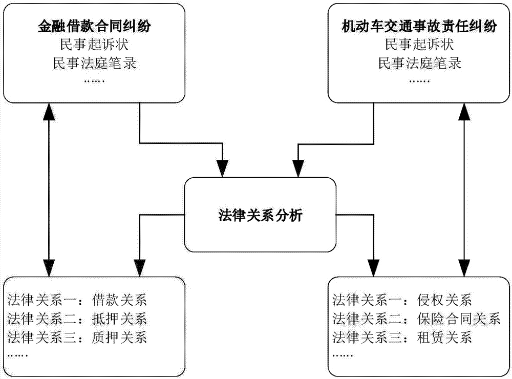 Legal trial business processing method and device