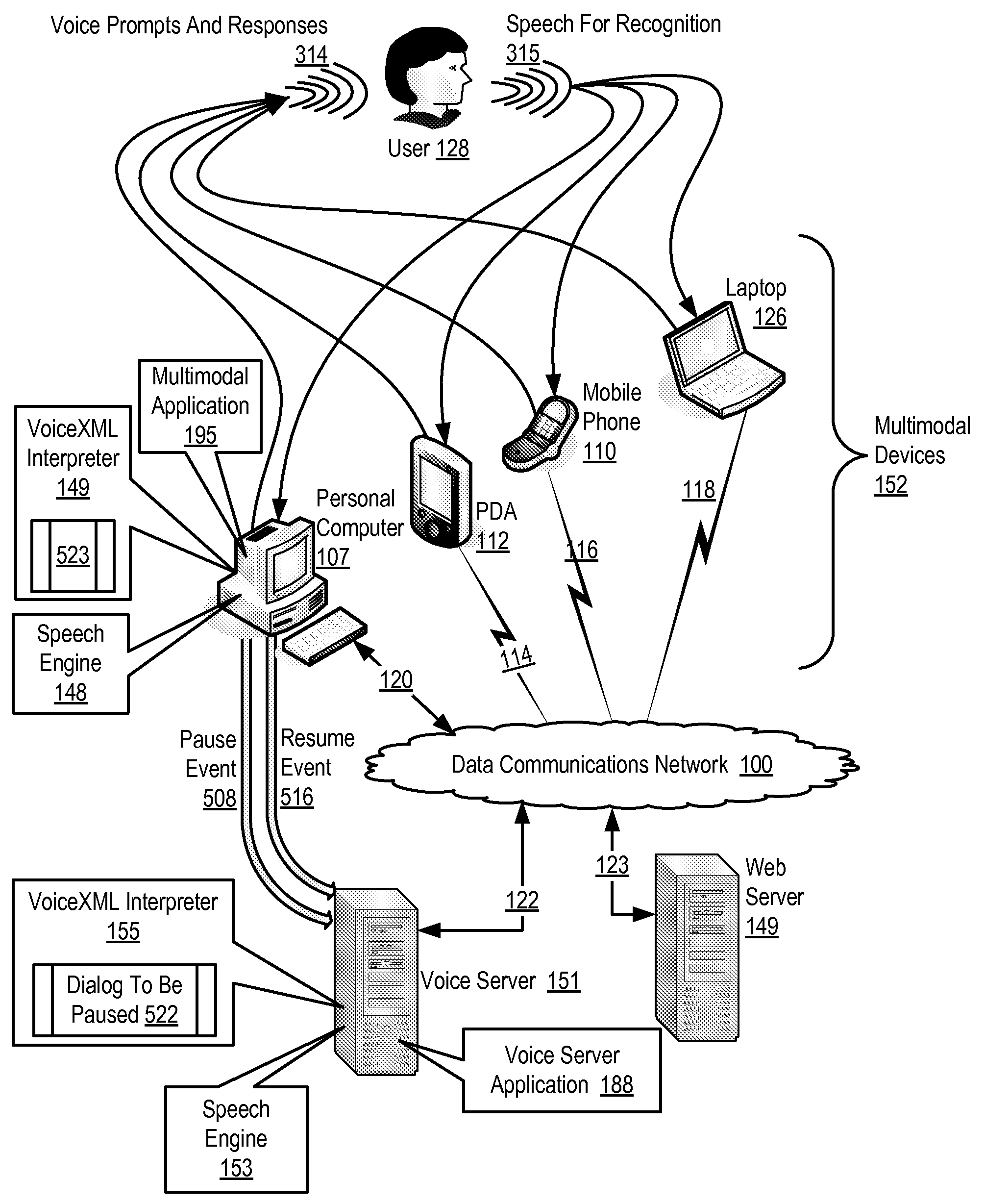 Pausing A VoiceXML Dialog Of A Multimodal Application