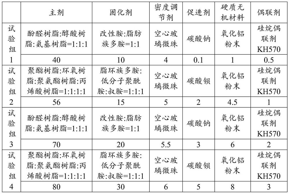 Resin plugging agent and preparation method thereof