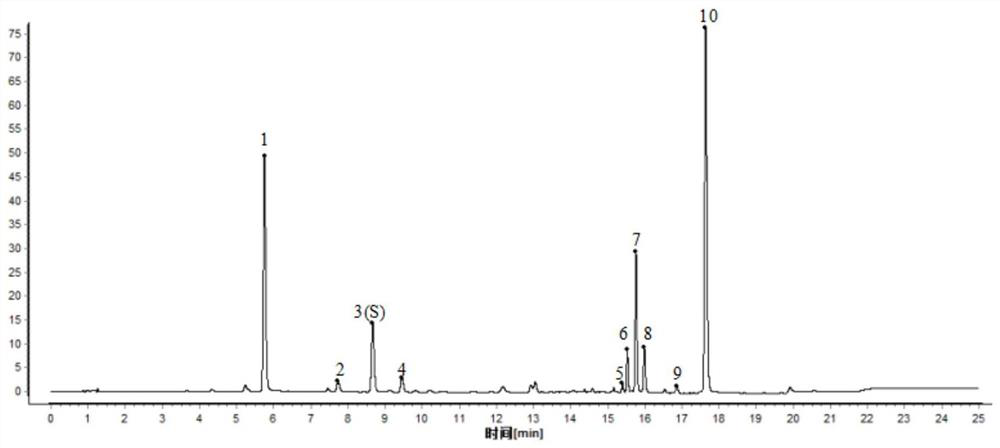 Establishment method and detection method of uplc characteristic map of fresh Houttuynia cordata