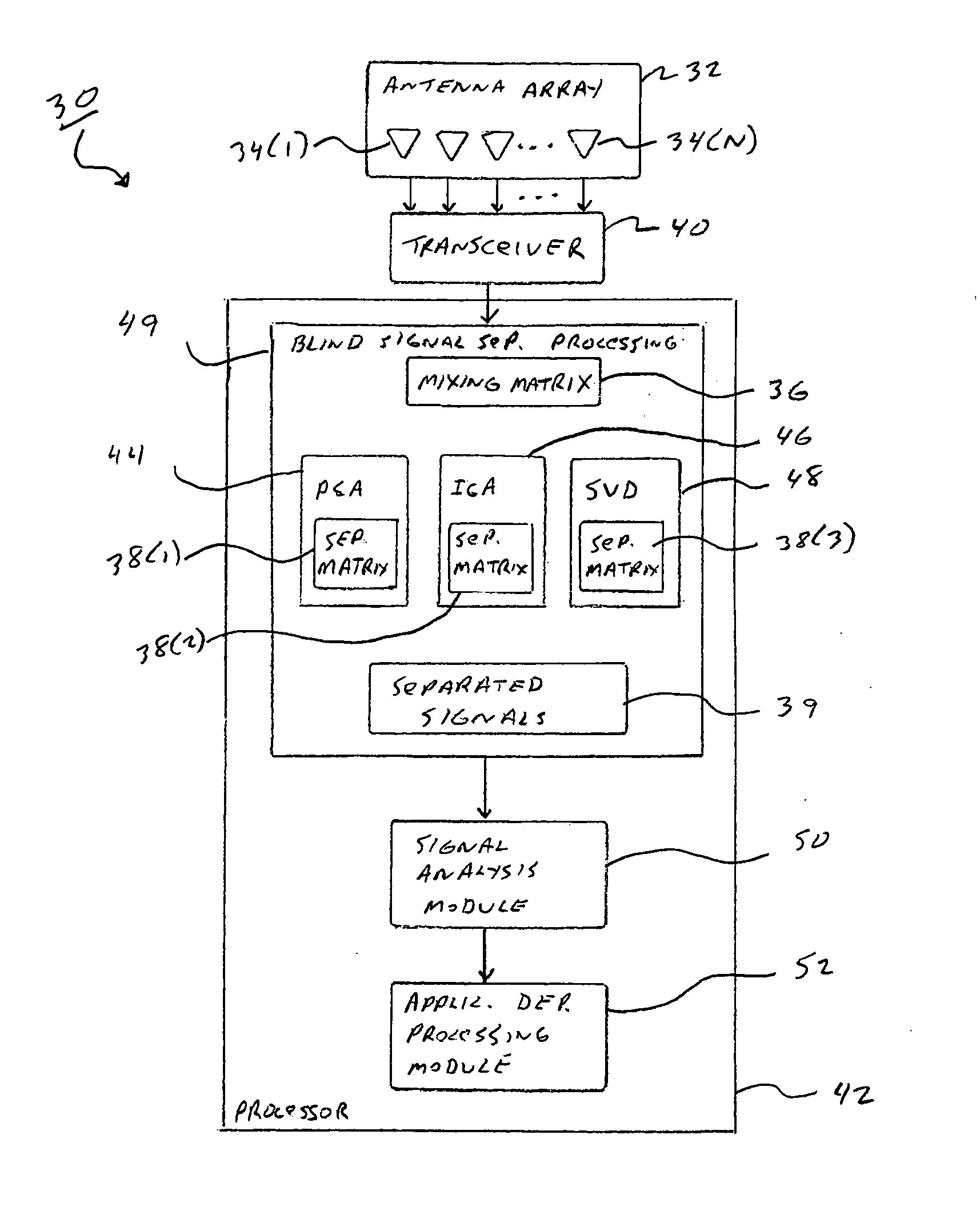 Blind signal separation using correlated antenna elements