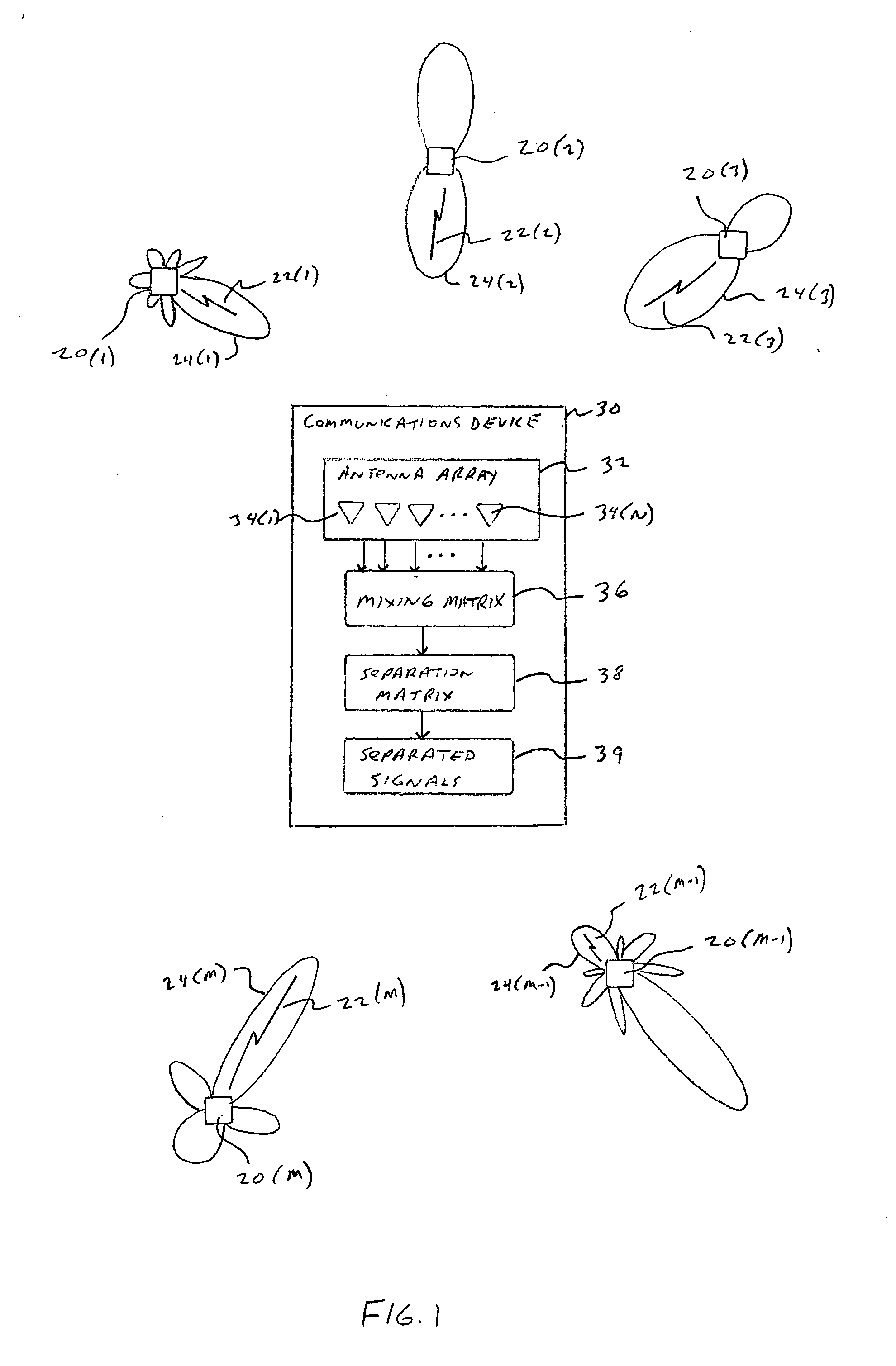 Blind signal separation using correlated antenna elements