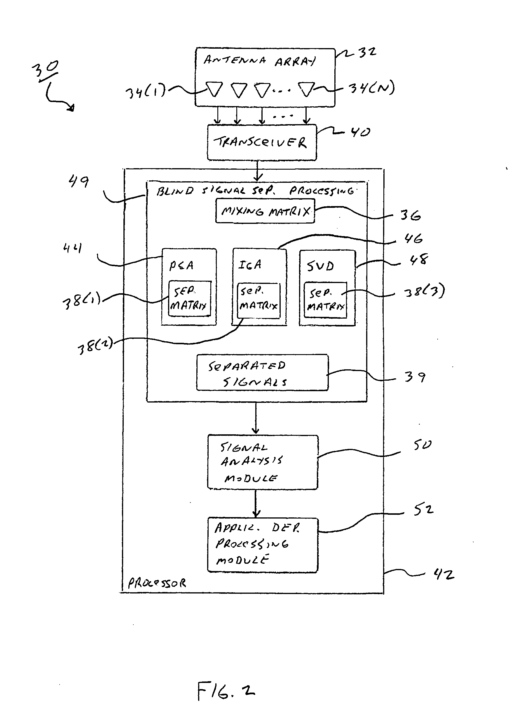 Blind signal separation using correlated antenna elements