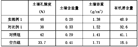 Planting method for saline-alkali soil cyperus esculentus-chenopodium quinoa intercropping