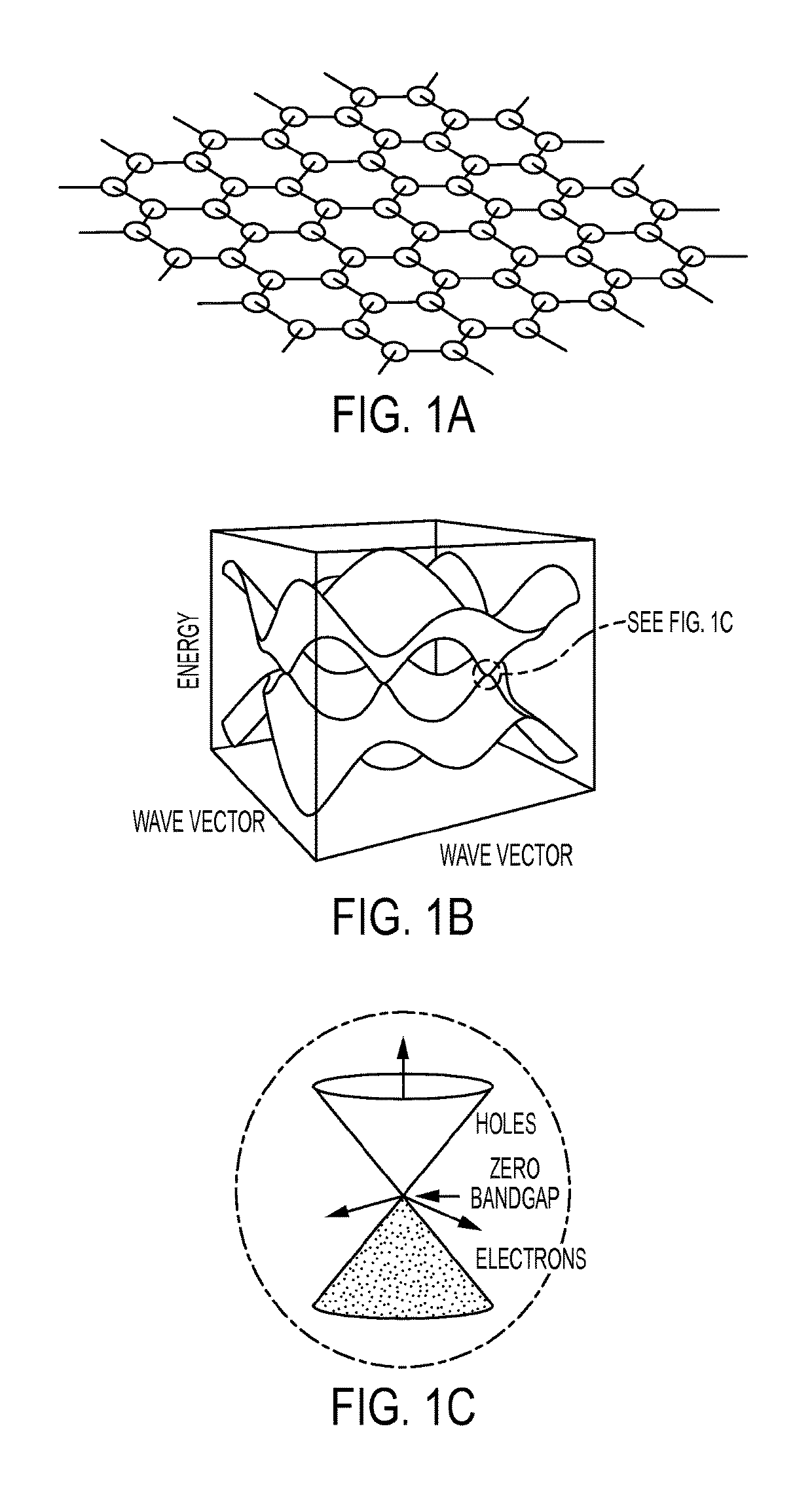 Method of manufacturing large area graphene and graphene-based photonics devices