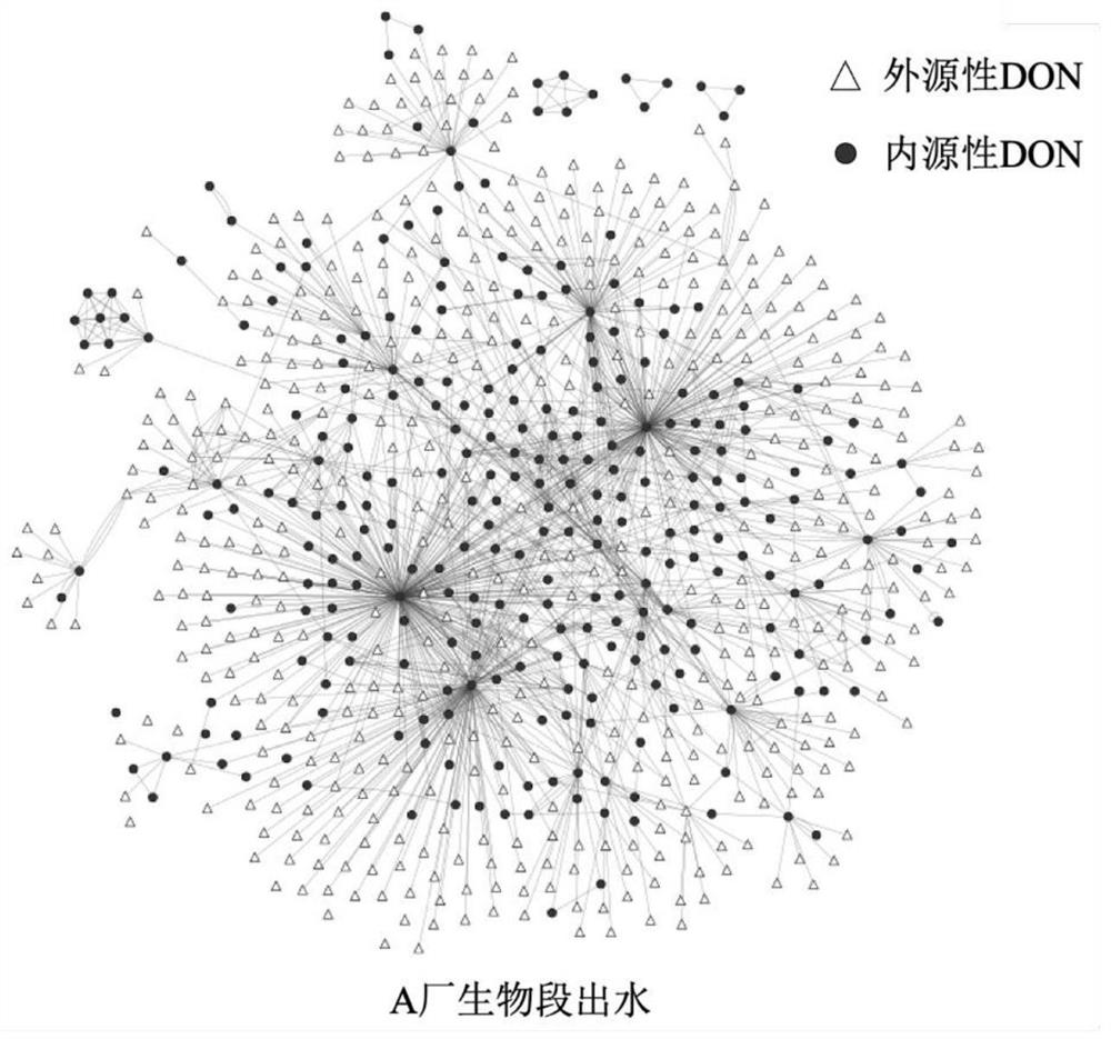 Method for discriminating different-source soluble organic nitrogen in sewage and application