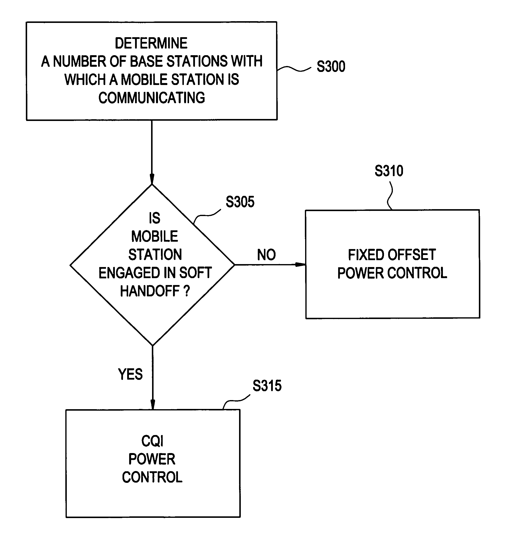 Method of adjusting a power level of communications over a channel in a wireless communications network