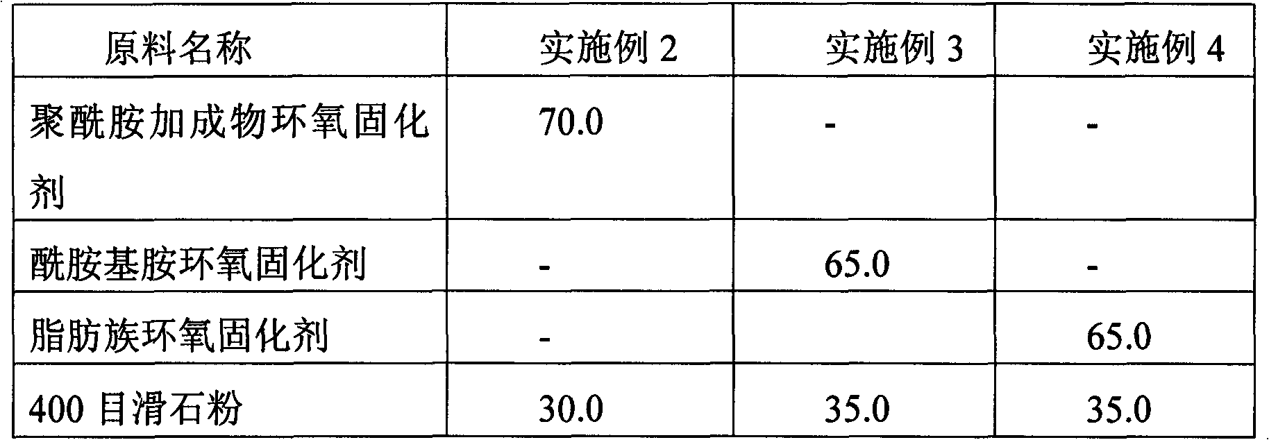 Double-component solvent-free damping coating and its preparation method