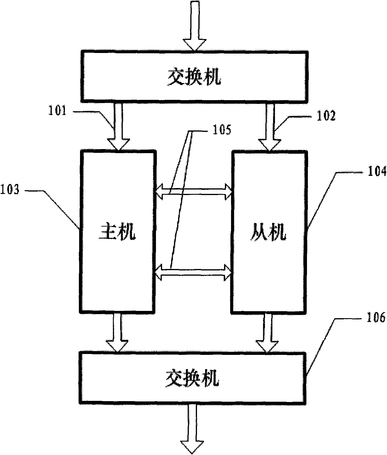 Hotspare method and system suitable for device for processing and forwarding IP media stream in real time