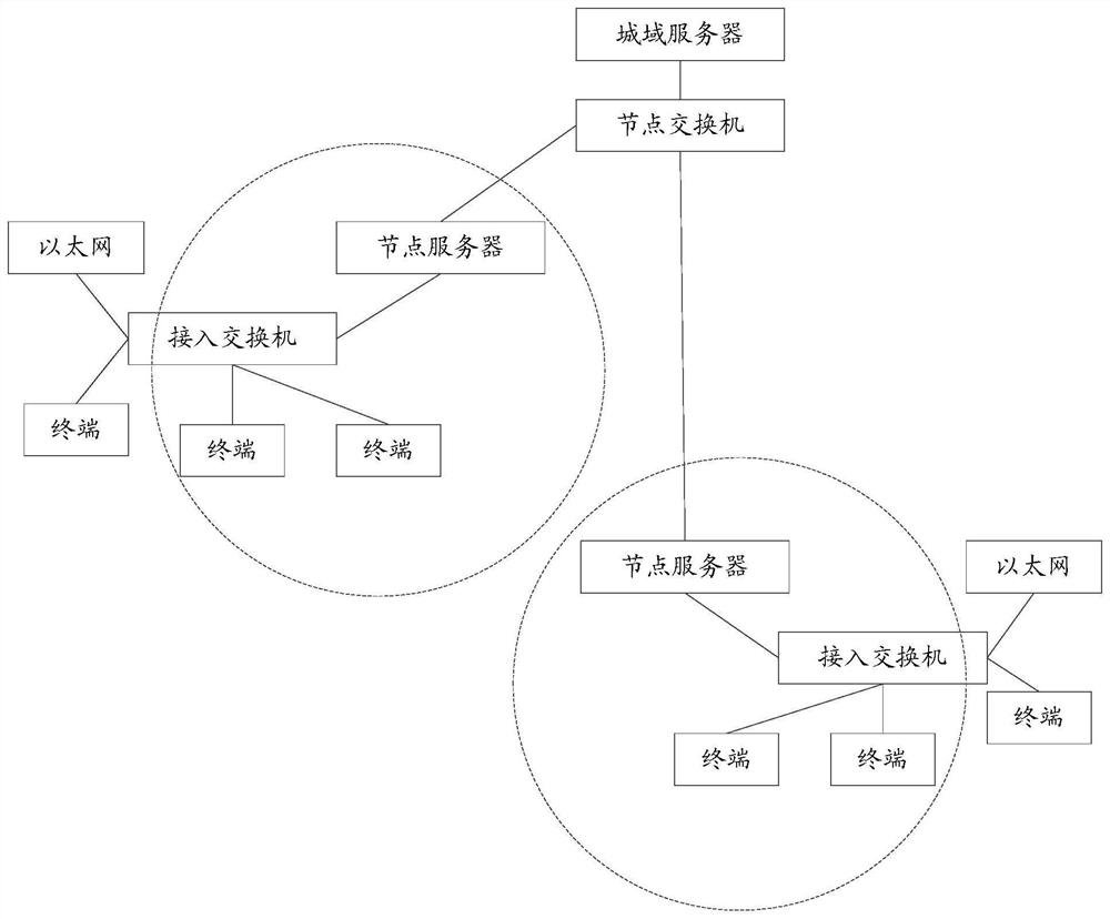 A method and device for realizing fast recording in video network conference