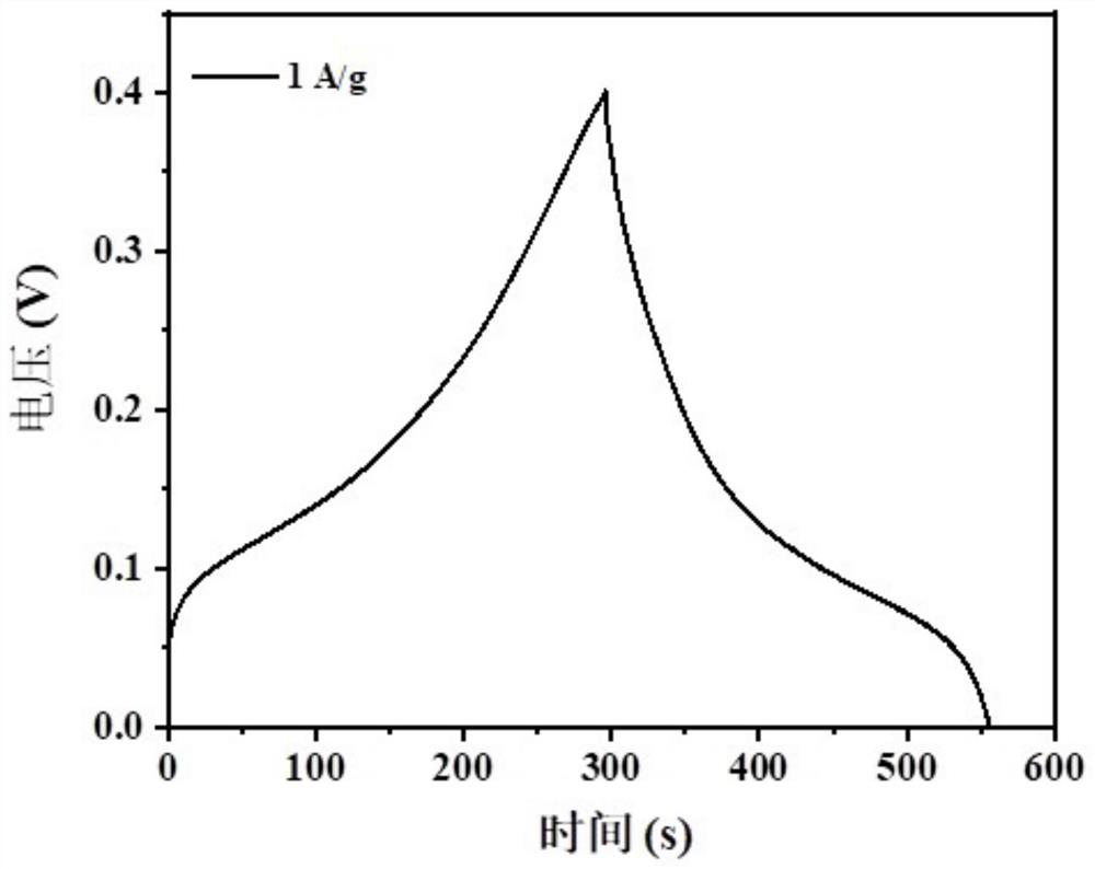 Manganese ferrite @ carbon nitride composite material as well as preparation method and application thereof