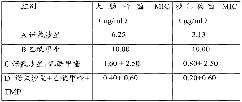 A kind of composition for treating diarrhea of ​​livestock and poultry and preparation method thereof