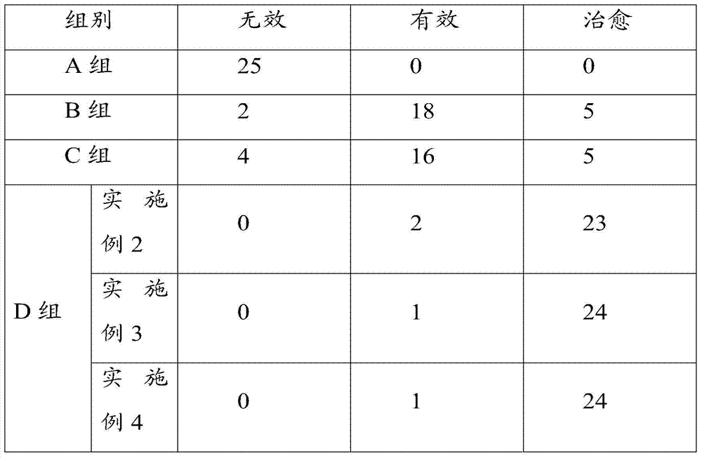 A kind of composition for treating diarrhea of ​​livestock and poultry and preparation method thereof