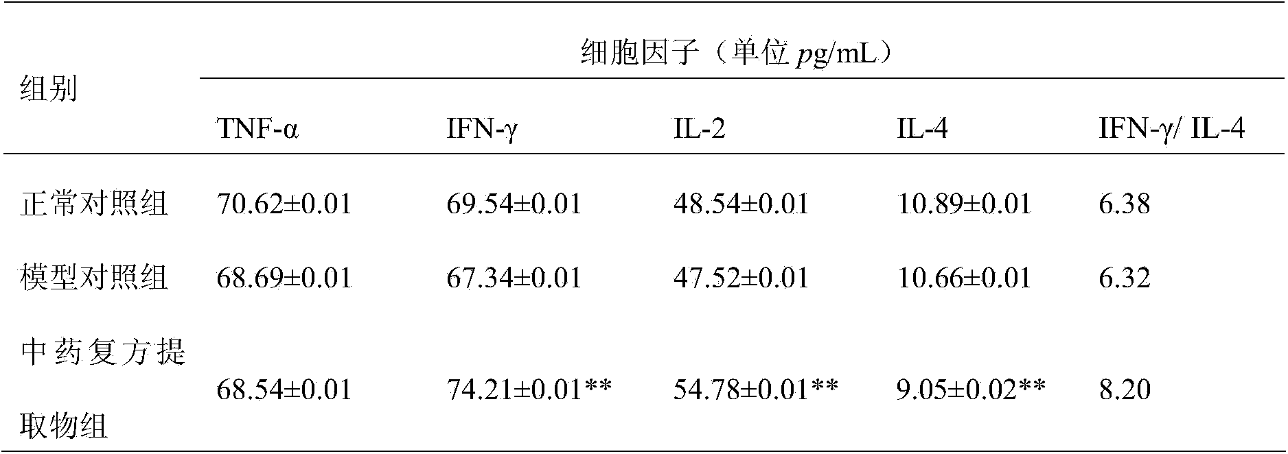 Chinese herbal compound preparation, and preparation method and application of Chinese herbal compound preparation