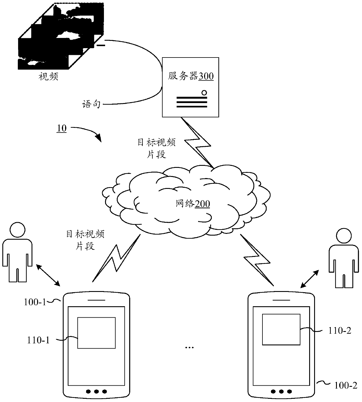 A video positioning method, device and electronic equipment