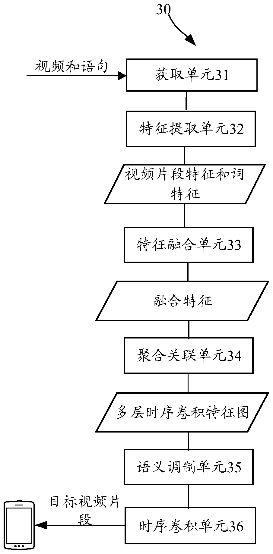 A video positioning method, device and electronic equipment