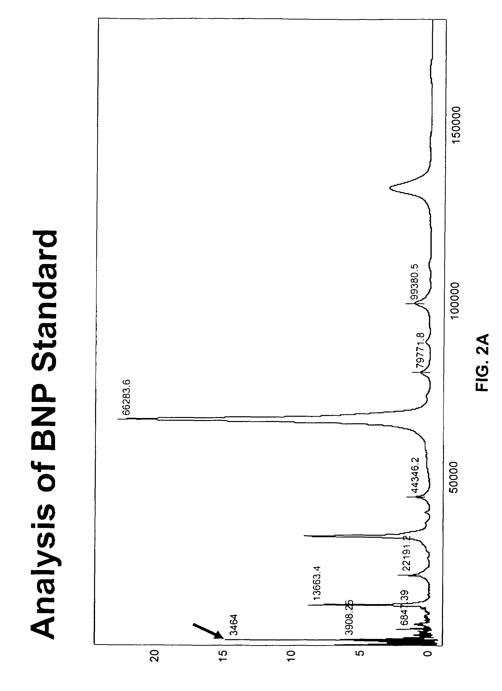 Polypeptides related to natriuretic peptides and methods of their identification and use