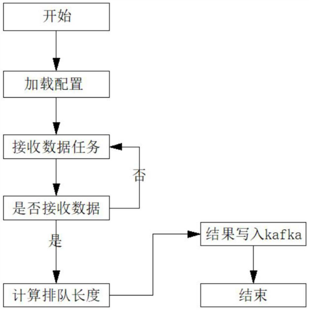 Technology for calculating toll station and traffic light real-time road condition information based on floating car queuing length