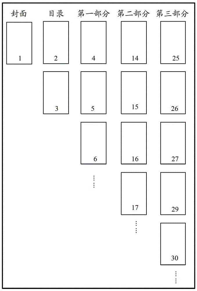 Method and device for adjusting data content