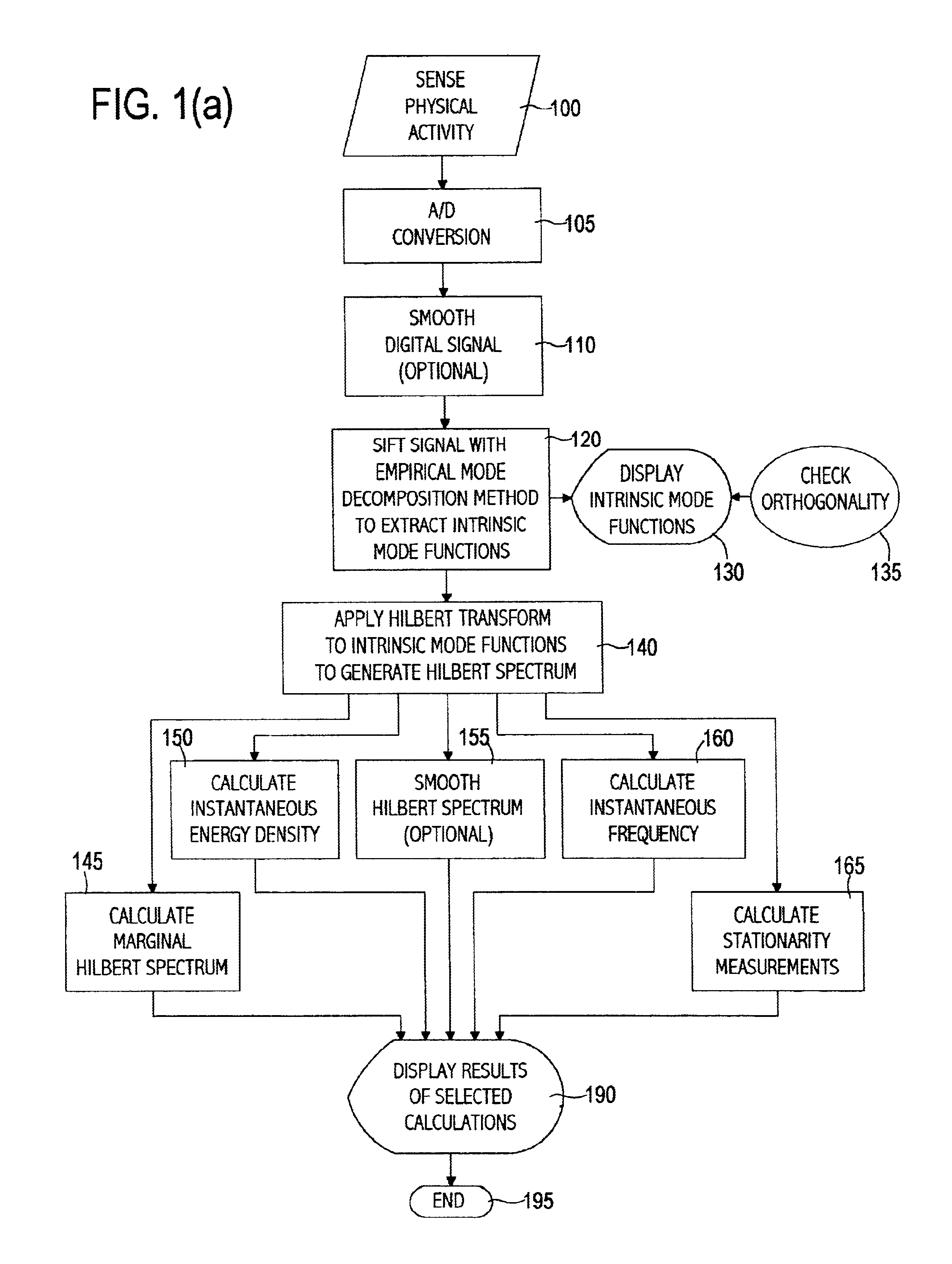 Empirical mode decomposition for analyzing acoustical signals