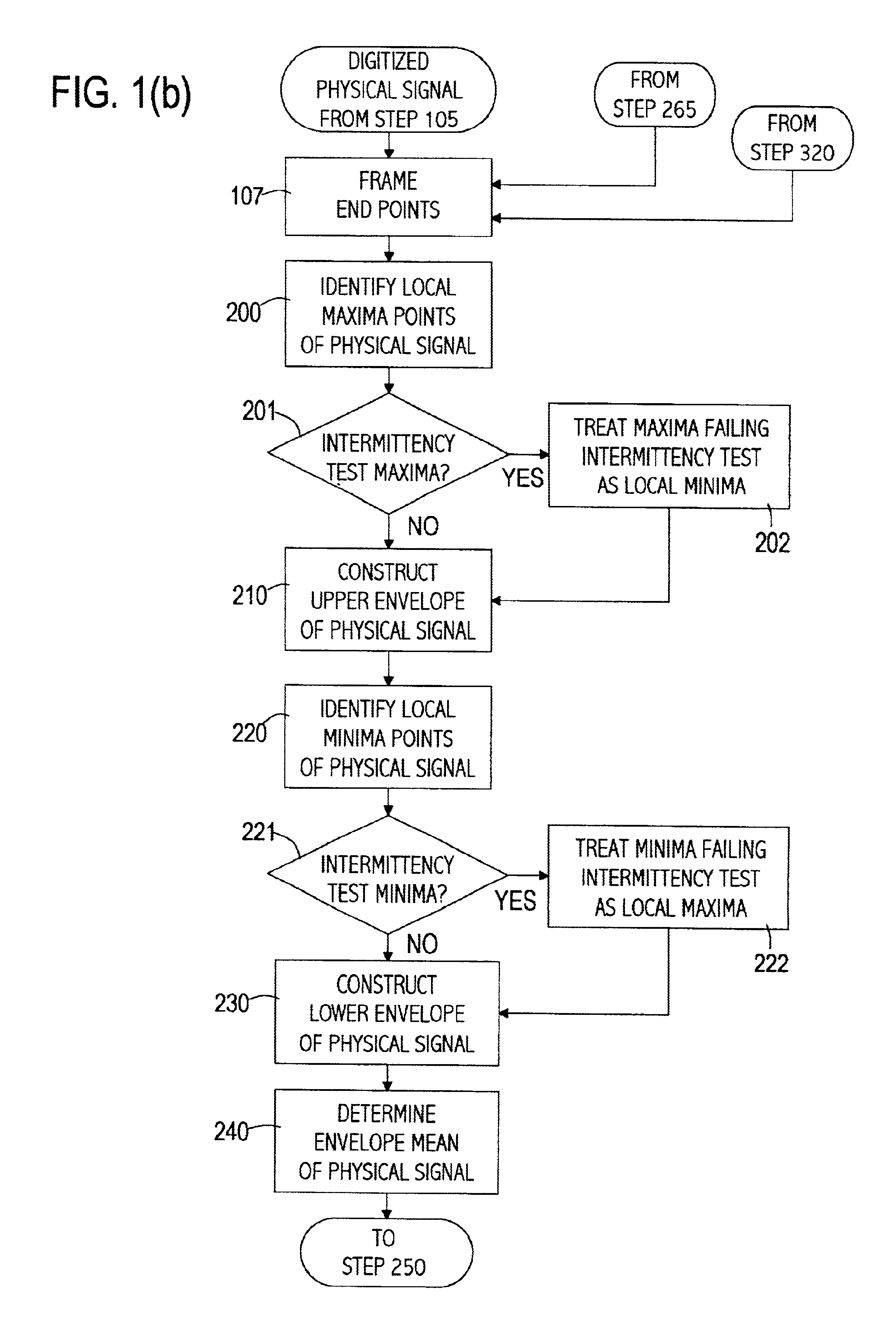 Empirical mode decomposition for analyzing acoustical signals