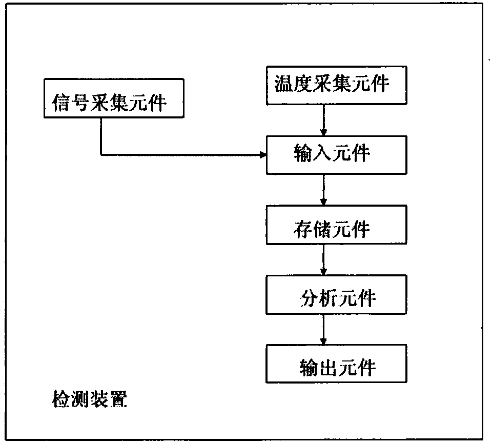 Detection method and detection apparatus of analysis detection test paper data