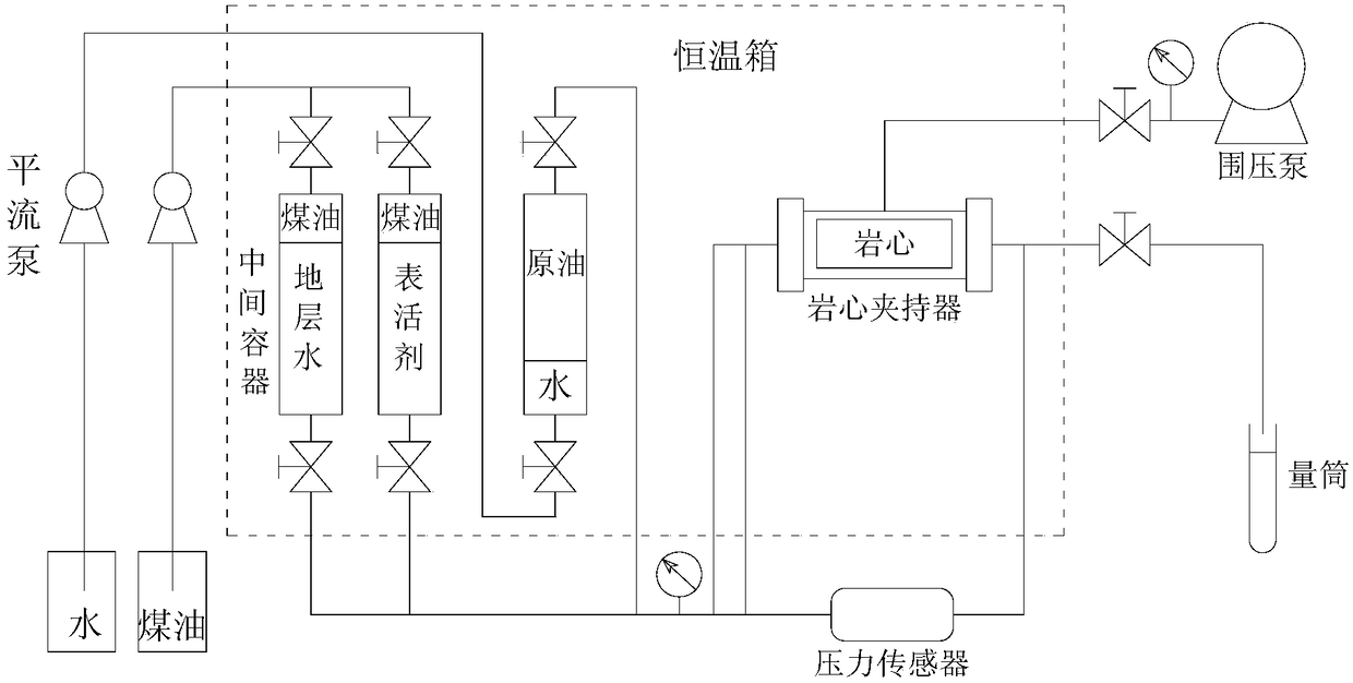 A low-permeability oil displacement surfactant and its preparation and product